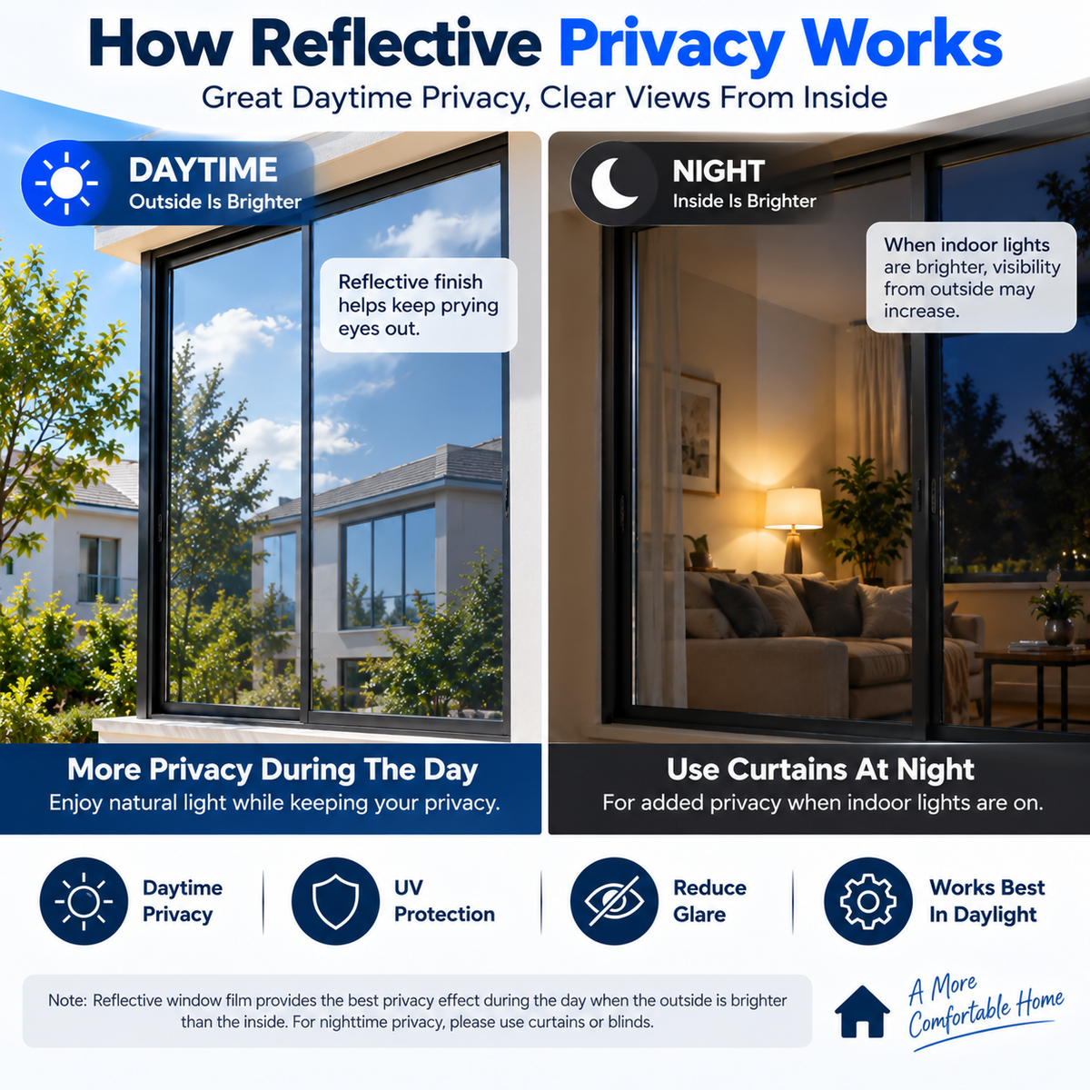 Daytime and nighttime reflective window privacy comparison